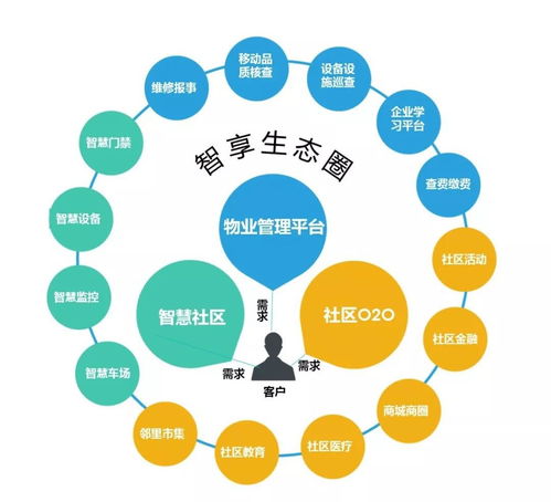 科技赋能，多元拓展 金地物业以科技创新点亮卓越服务品质，驱动规模倍速成长